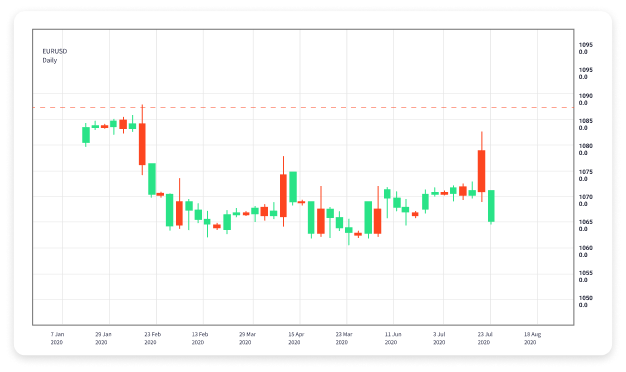 Comprehensive Guide to Forex Trading Systems Strategies for Success