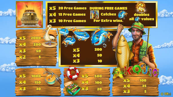Fishin Craze Slot-Rezension